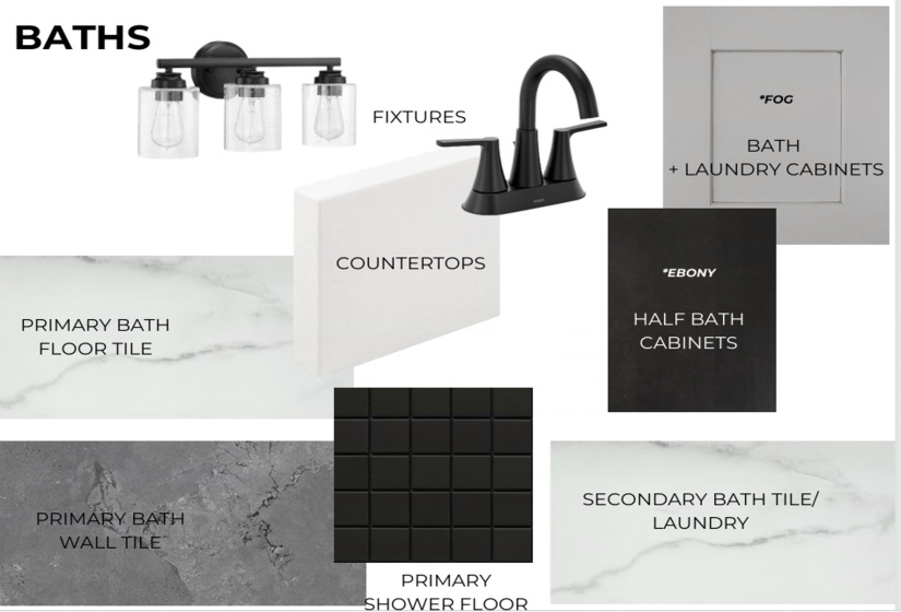 Building Material Selection. Displaying material specifications for bathroom components including tiles, fixtures, countertops, and cabinetry