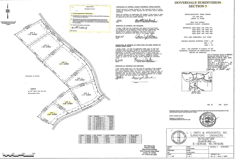 5 HARBOR VIEW LN, Waverly, Tennessee 37185, ,Land,For Sale,HARBOR VIEW,10220502