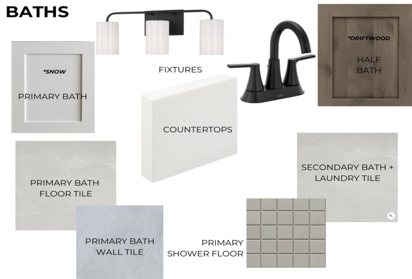 Finishes Schedule. Detailing material and fixture selections for the property's baths