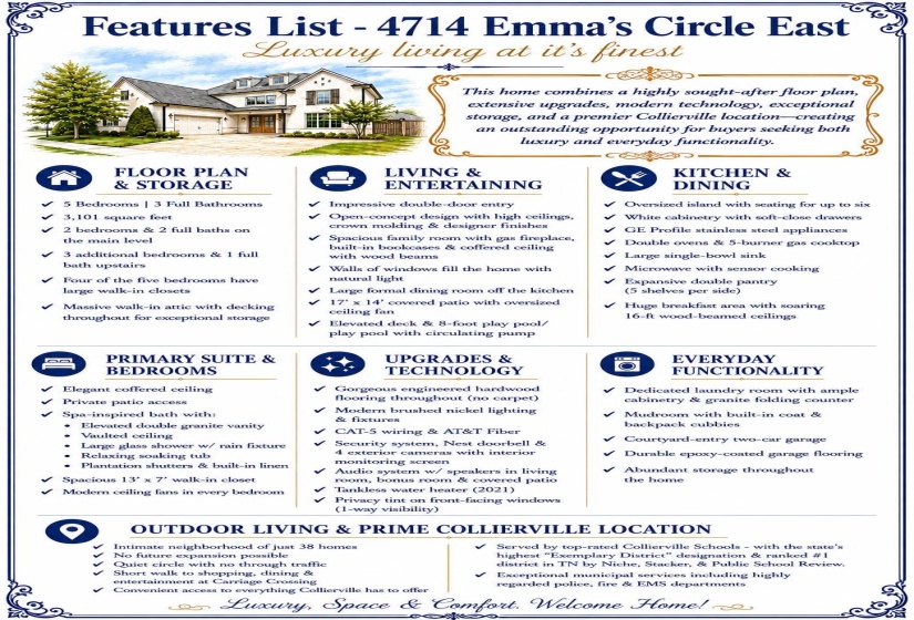 Property Features List. Detailing specifications and amenities for the property
